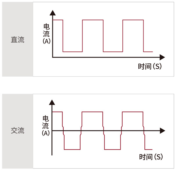 方波-MetaTIG ACDC 全数字IGBT逆变多功能交直流氩弧焊机